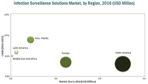 Infection Surveillance Solutions Market worth $508.8 Million by 2021