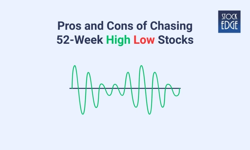 Pros and Cons of Chasing 52-Week High & Low Stocks