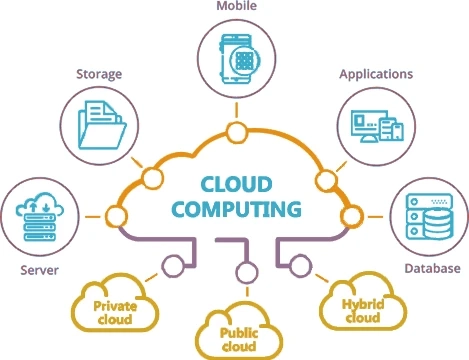 Cloud Providers in Saudi Arabia