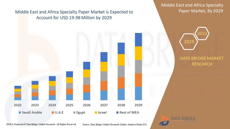 The Middle East and Africa Specialty Paper Market insights