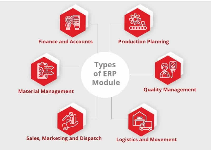 What are the essential modules of erp for manufacturing