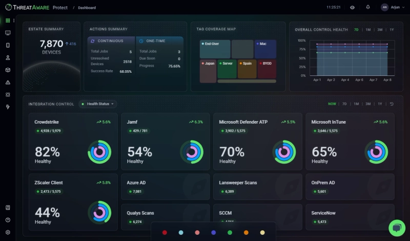 Strengthen Your Business Security with Effective Cyber Hygiene