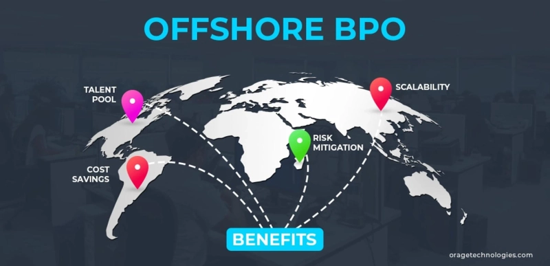 Unlocking the Power of Offshore BPO: A Strategic Advantage