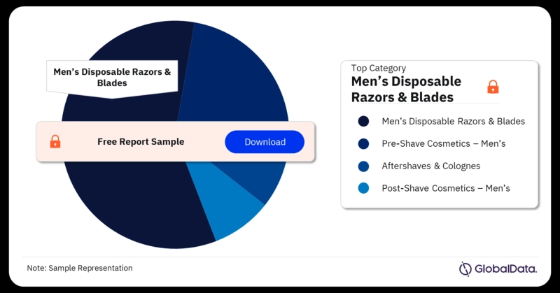 Male Toiletries Market: A Comprehensive Overview