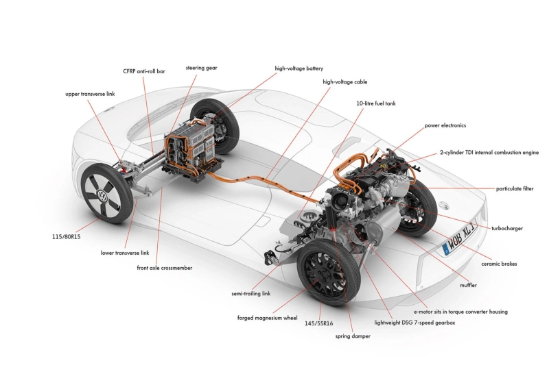 Automotive Drivetrain Market To Witness the Highest Growth Globally in Coming Years