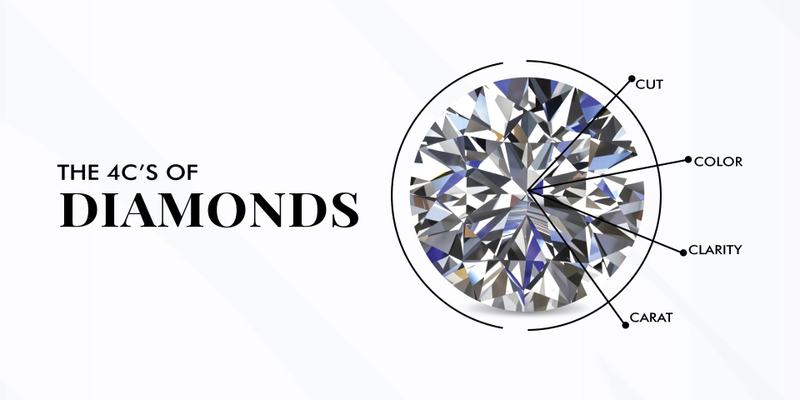 The 4Cs of Diamonds: How to Evaluate Lab-Grown Diamond Earrings