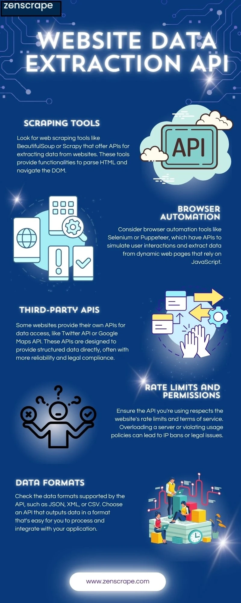 Bullseye Strategies: Targeting Success in API Data Extraction