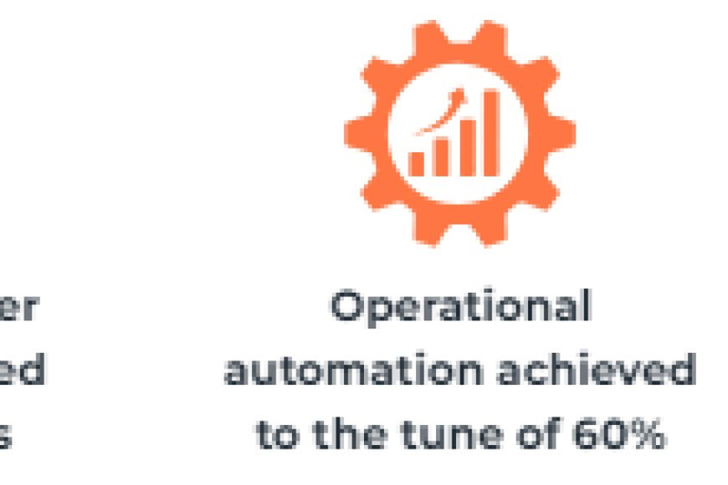 Nigerian MNO Sees 8% Drop in Churn Rate with Covalensedigital