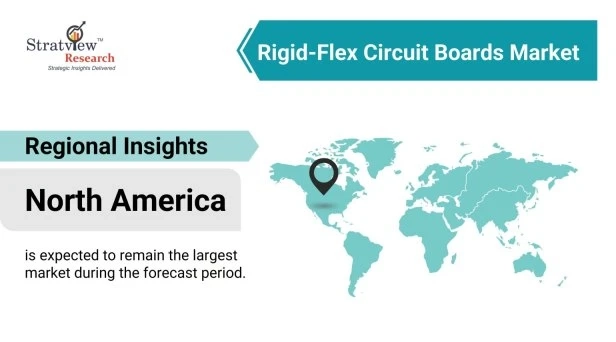 Rigid-Flex Circuit Boards Market to Witness Mounting Growth in Approaching Time
