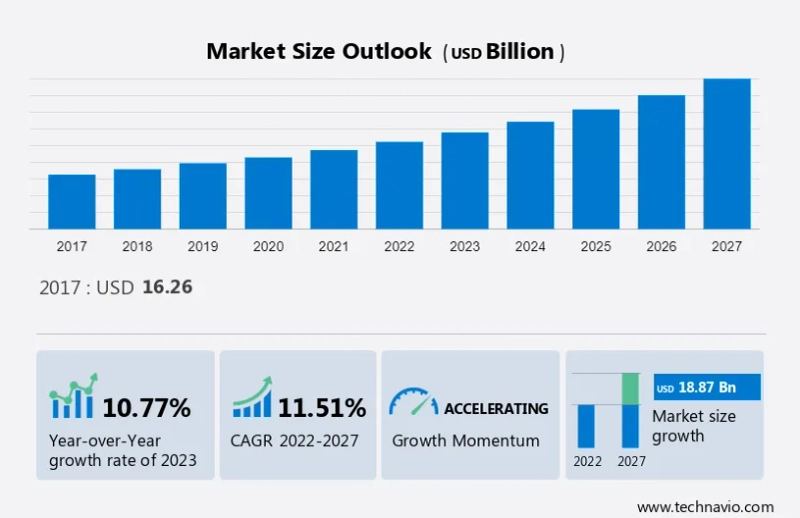 Esoteric Testing Market Size, Share, Industry Trends, Forecast and Growth Prospective 2023-2027