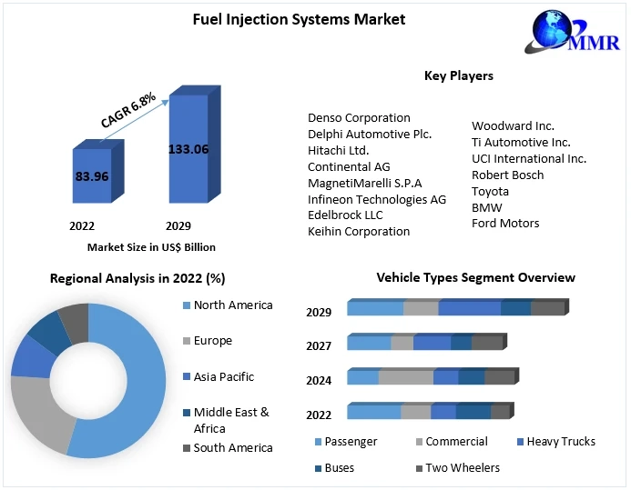 Flue Gas Desulfurization Systems Market Share, Growth, Industry Segmentation, Analysis and Forecast 2029