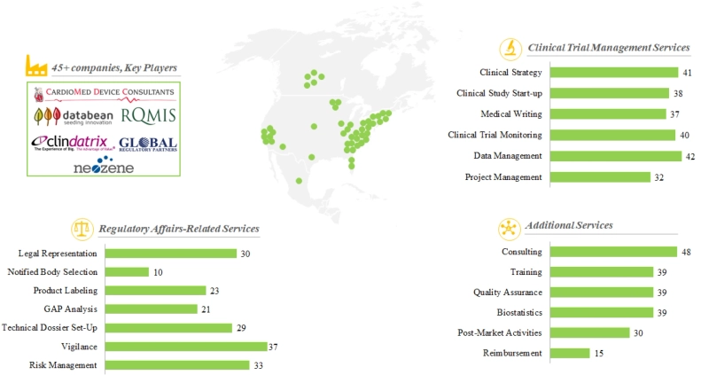Owing to the High Competition in this Field, Stakeholders are Steadily Expanding Their Capabilities in Order to Augment Their Respective Service Portfolios and Also Comply to Evolving Industry Benchma
