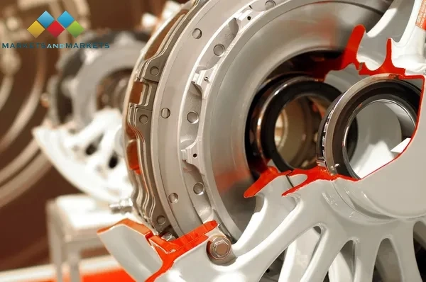 Ground Control to Major Growth: Aircraft Braking System Industry Insights