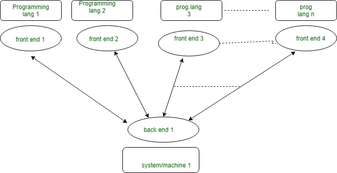 Elevating Semiconductor Verification: The Evolving Landscape of Portable Test and Stimulus Standard (PSS) Tool Support