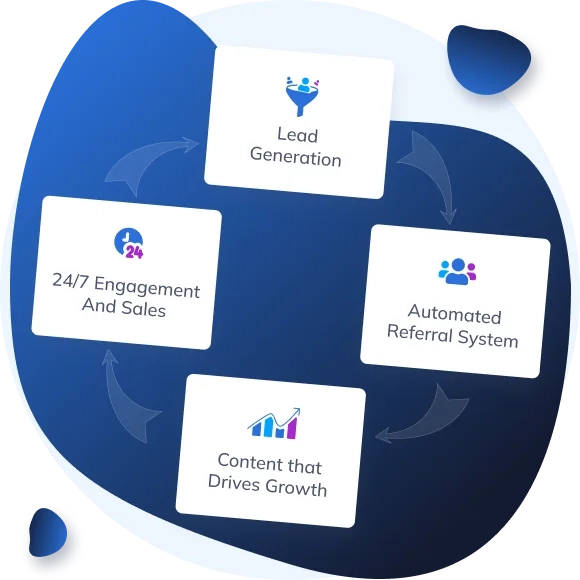 How to Evaluate White Label SEO Resellers for Quality?