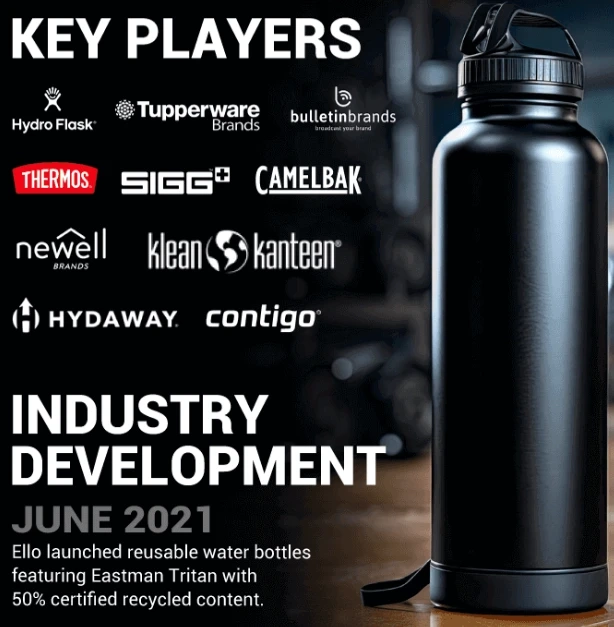 Reusable Water Bottle Market Analysis: Demand, Growth, and Competitive Landscape