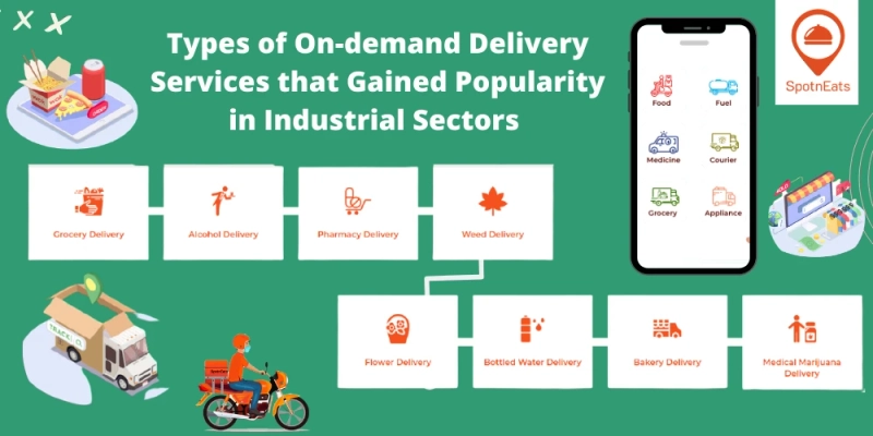 Types of On-Demand Delivery Services That Gained Popularity in Industrial Sector