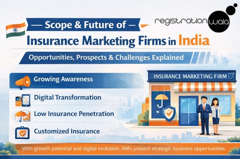 Scope and Future of Insurance Marketing Firms in India