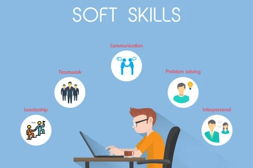 Soft Skills Training - Market Analysis, Recent Trends and Regional Growth Forecast by 2028