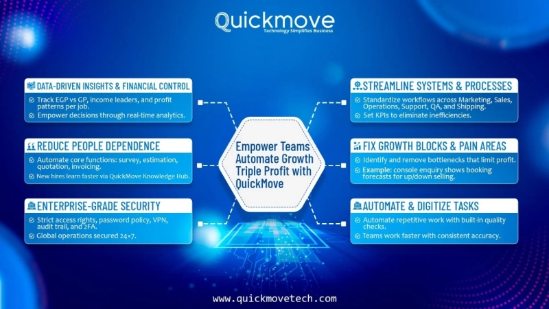 India’s Latest Maritime Acquisition: A New Era for Sea Trade and Logistics — and How QuickMove Can Help Emerging Logistics Companies