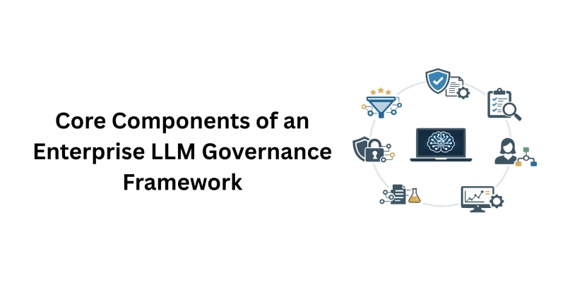 Core Components of an Enterprise LLM Governance Framework