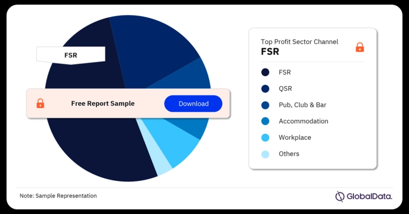 Germany Foodservice Market: A Comprehensive Overview