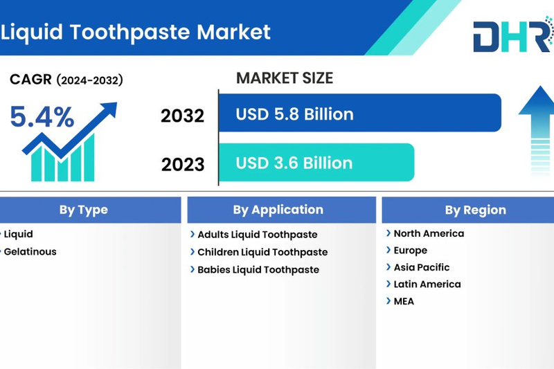Smart Headphones Market size was valued at USD 7.4 Billion in 2023 and is expected to reach a market size of USD 36.4 Billion by 2032