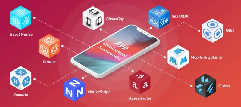 Which Are the Top Software & App Development Companies in India?