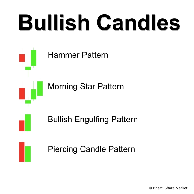 Candlestick Patterns Explained in Simple way