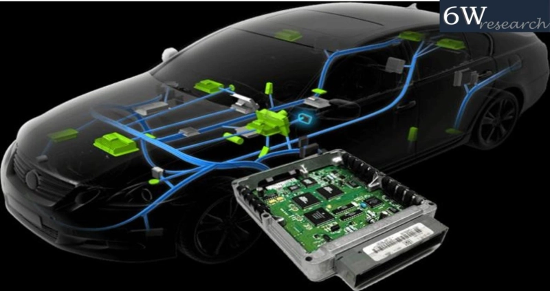 Global Electric Vehicles ECU Market (2024-2030) | 6wresearch