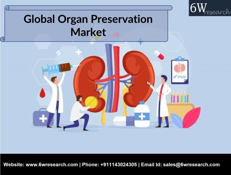 Global Organ Preservation Market | Report, Size, Share & 6wresearch
