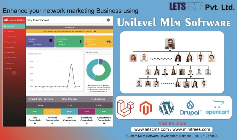 e-Pin Unilevel mlm System Product based Software | Epin System Unilevel Plan Affiliate Plugin for a low price