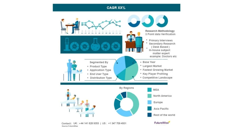 Dynamic Spinal Tethering Systems Market Size, Analysis and Forecast 2031