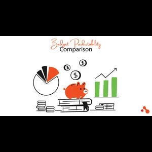 Comparing Budget Predictability - Development Team & Client