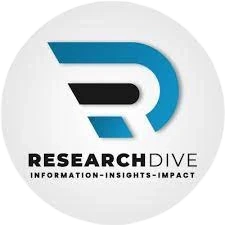 Breast Implant Market to Witness Healthy Growth as Players Witness Potential Growth Opportunities