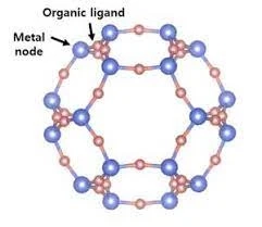 Global Metal-Organic Frameworks (MOF) Market Size, Manufacturers 2021-2027