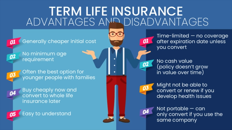 Should I Get Term or Whole Life insurance?