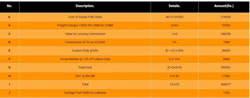 China Import Charges: Balancing Expenses and Benefits