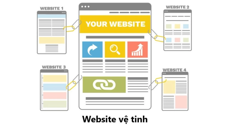 Vai Trò Của Website Vệ Tinh Trong SEO Website