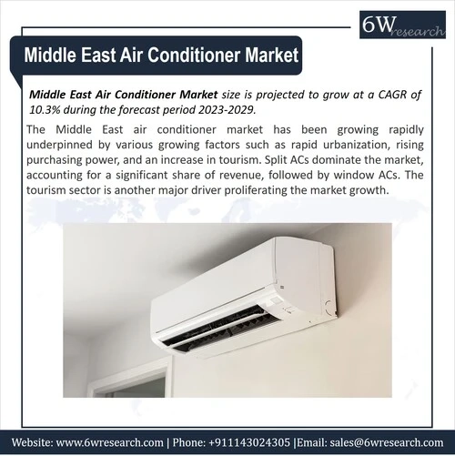Middle East Air Conditioner Market (2023-2029) | 6wresearch