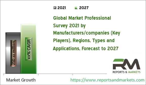 Animal Uterine Tonic Market: Ready To Fly on high Growth Trends to 2028