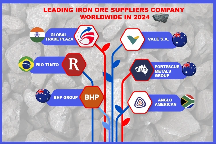 Leading iron ore Suppliers Company worldwide in 2024