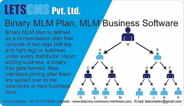 Binary Plan MLM Script | Binary Mlm Software for Cheapest Price Nigeria