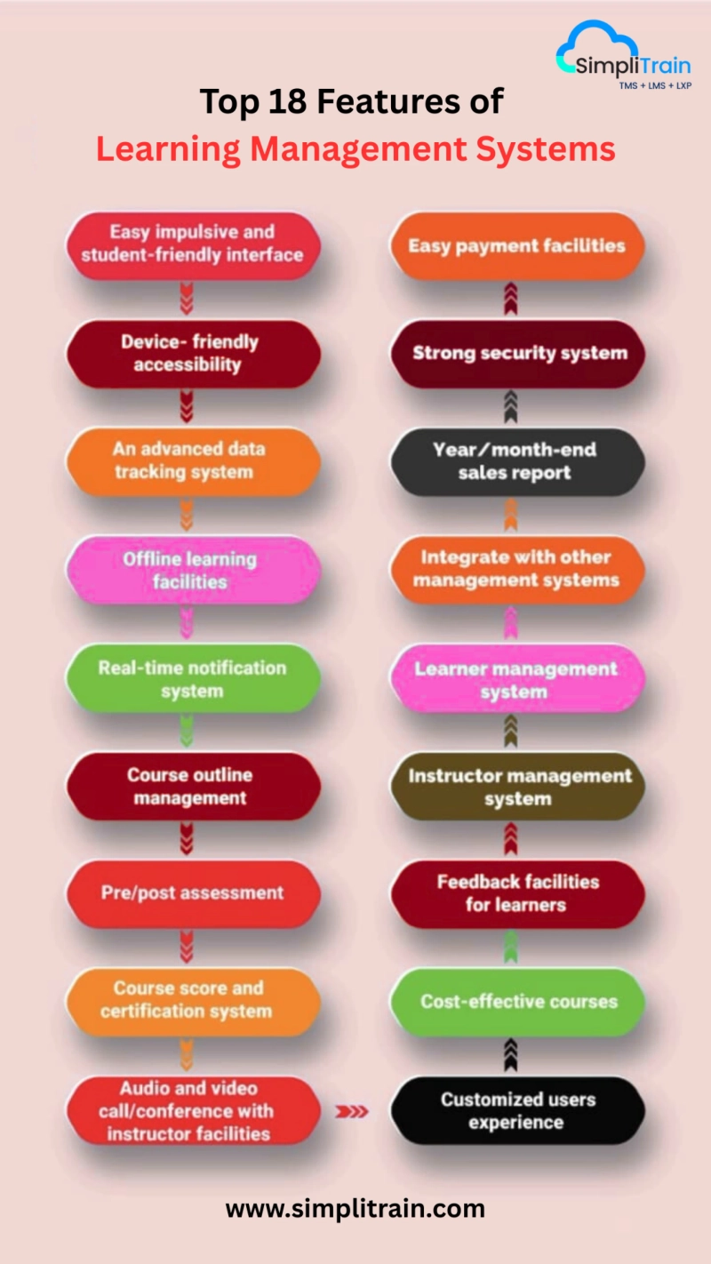 How to Turn Your Training Business into a Profit Generator with Built-In E-Commerce Tools