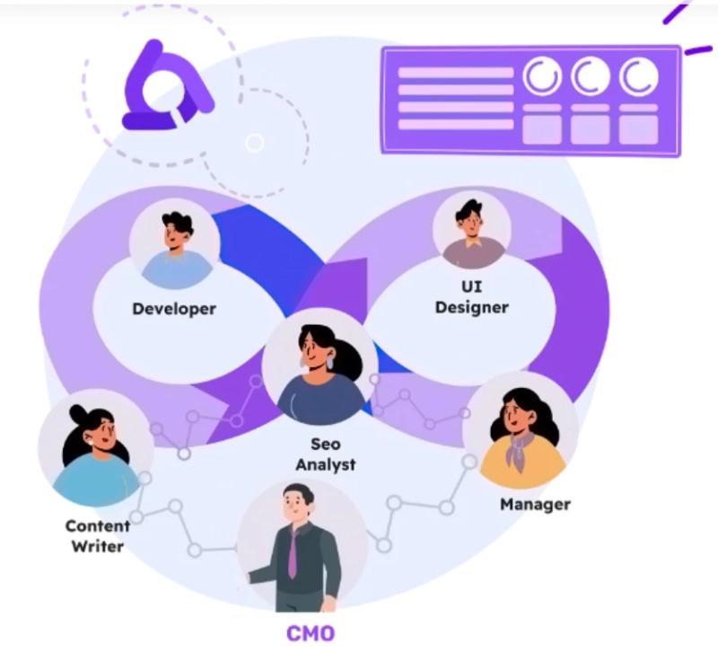 Come to know your Workflow using SEO Project Management Tool