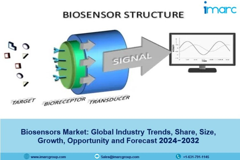 Biosensors Market Size, Price Trends, Industry Growth 2024-2032