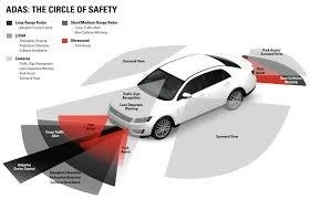 Automotive Advanced Driver Assistance System Market To Witness the Highest Growth Globally in Coming Years