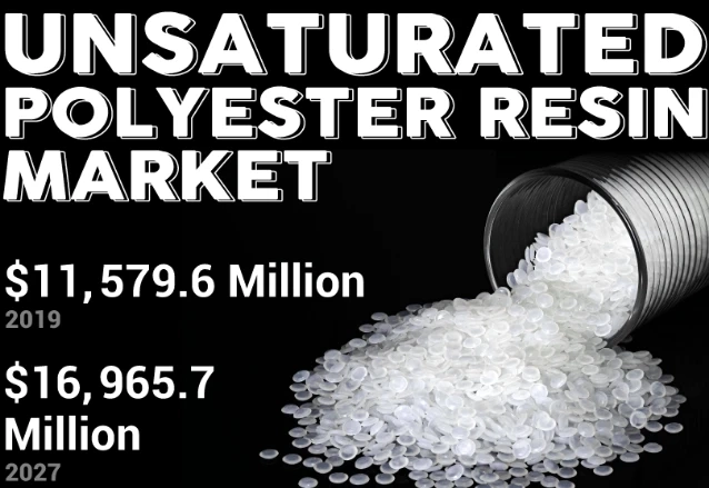 Unsaturated Polyester Resin Market Size Assessing Share, , and Revenue Dynamics for Growth Opportunities