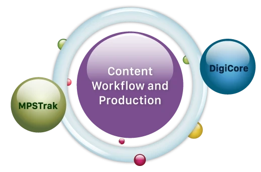 The Marvelous Tapestry of a Content Creation Platform