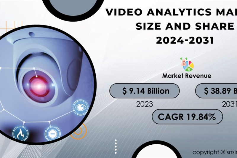 Video Analytics Industry Growth Trends, Size, Share and Forecast